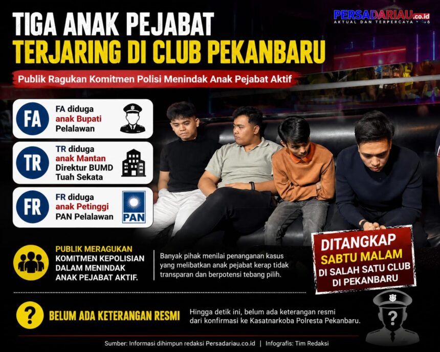 Pihak-pihak yang terjaring razia narkotika oleh petugas gabungan